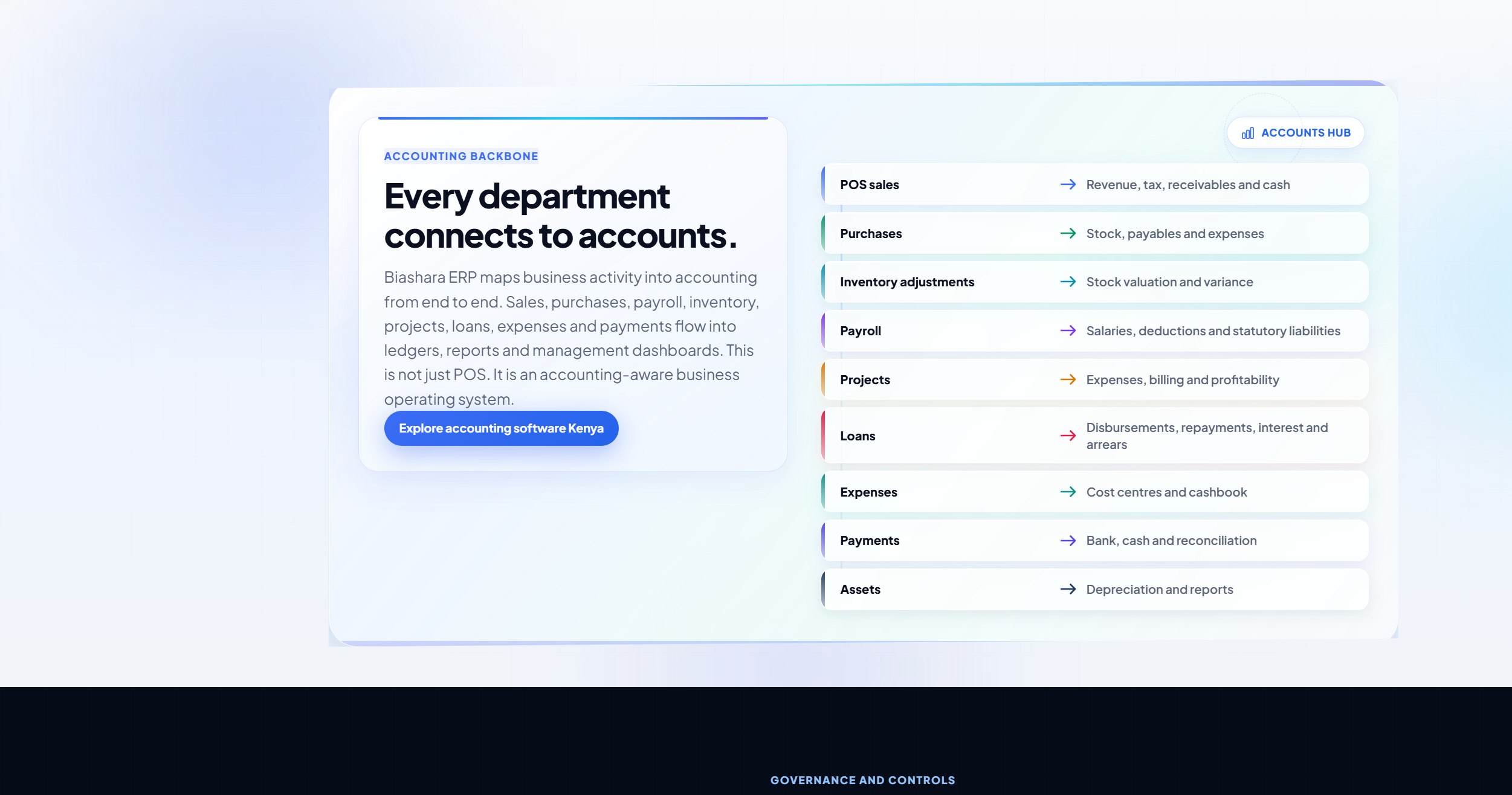 Biashara ERP accounting section screenshot showing business activity mapped into accounts